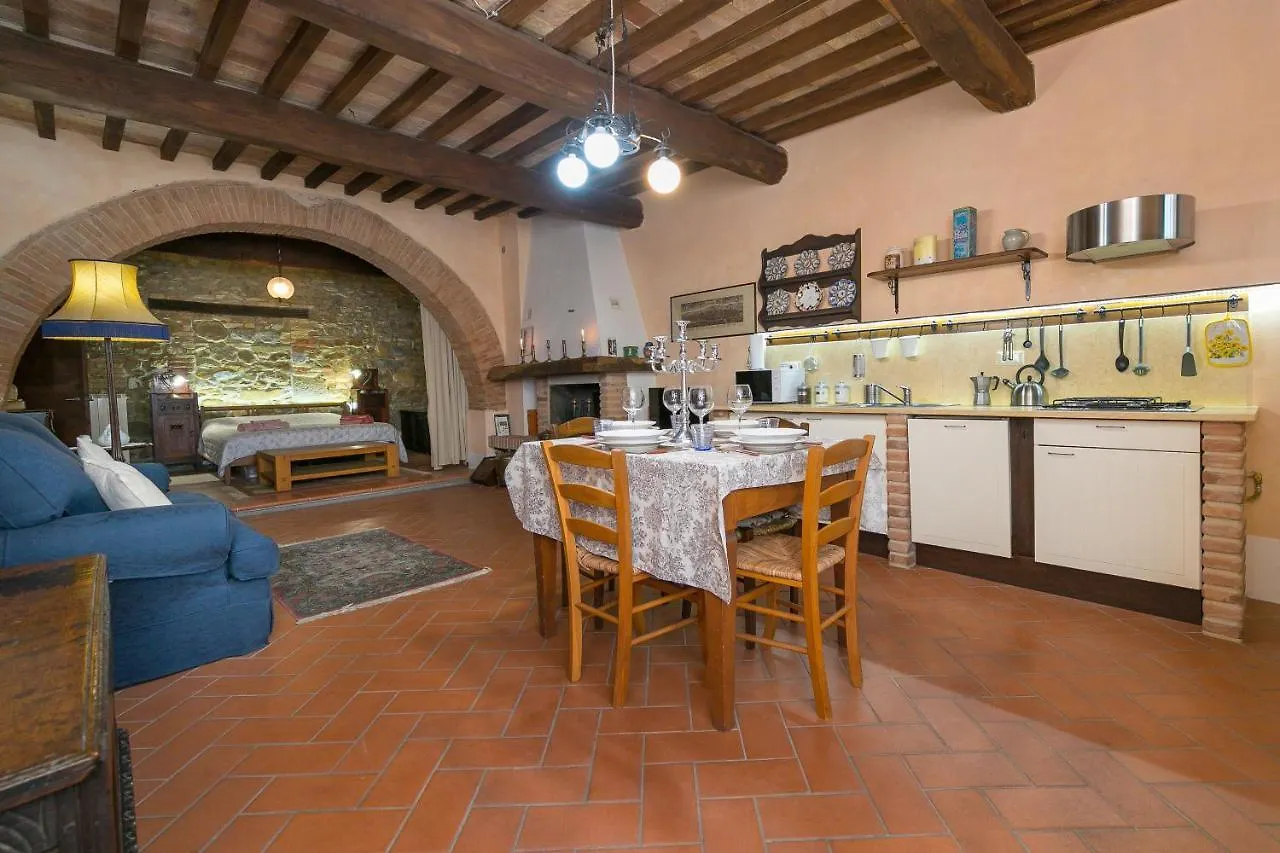 Casa Baronetta Apartment Rivalto